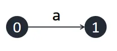 suffix-tree_a.webp